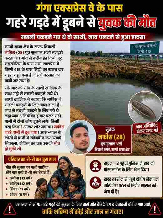 मछली पकड़ने गए युवक की डूबने से मौत, चार बच्चों के सिर से उठा पिता का साया