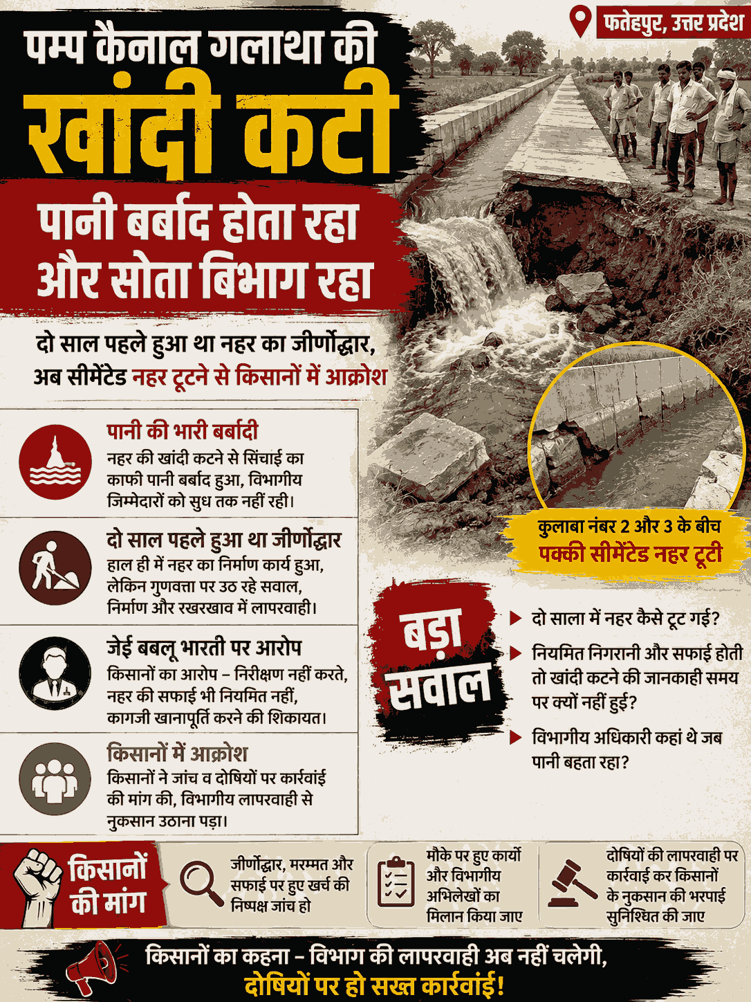 "फतेहपुर: टूटी नहर से बहा सिंचाई का पानी, विभागीय लापरवाही पर किसानों का आक्रोश"