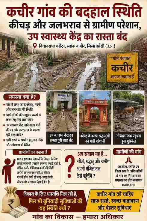 कचीर गांव में जलभराव से रास्ते बंद, ग्रामीण परेशान
