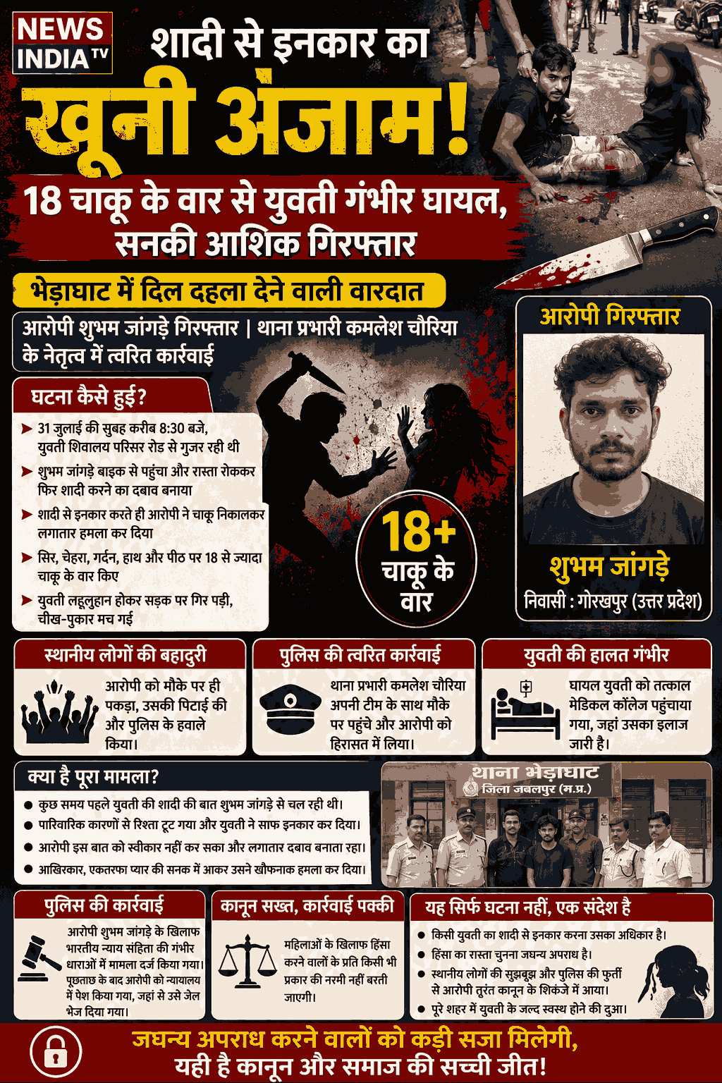 शादी से इनकार पर सनकी आशिक का हमला, 18 चाकू के वार से युवती गंभीर