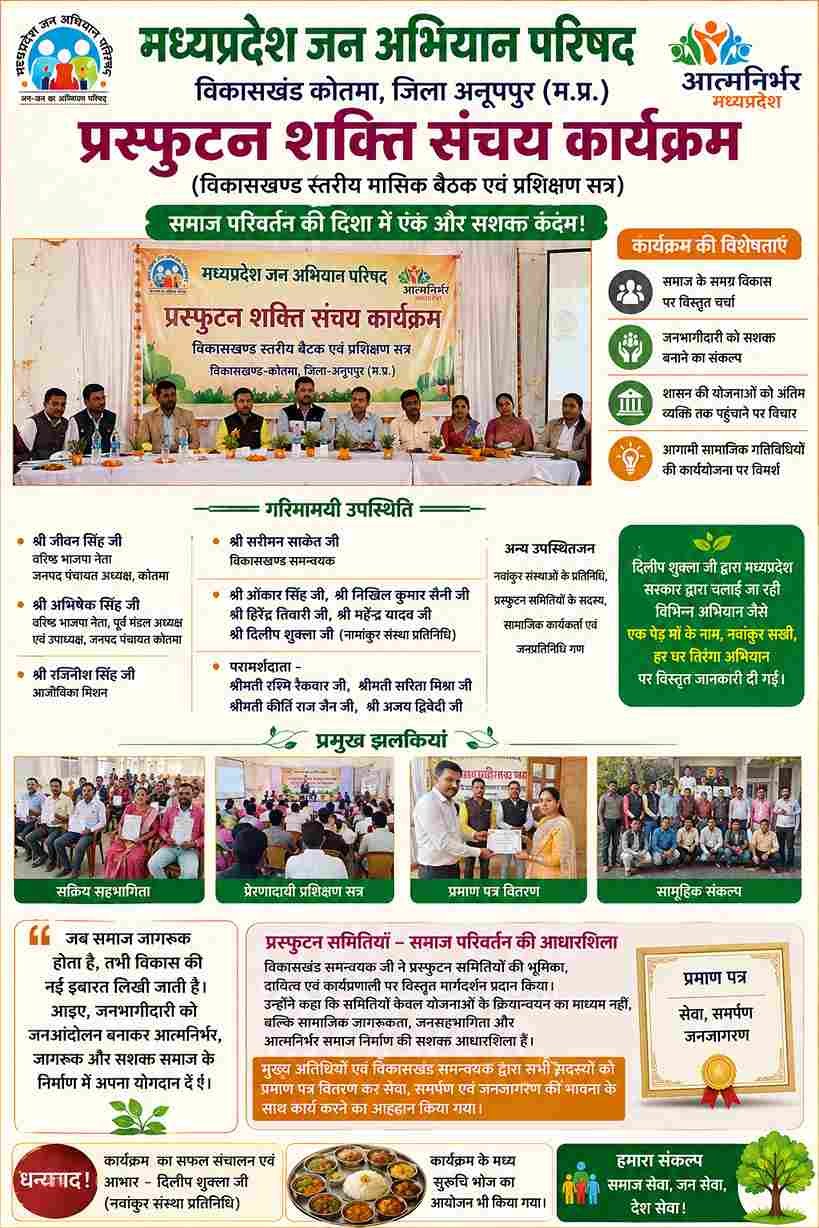कोतमा में प्रस्फुटन शक्ति संचय प्रशिक्षण सम्पन्न, समाज विकास पर जोर