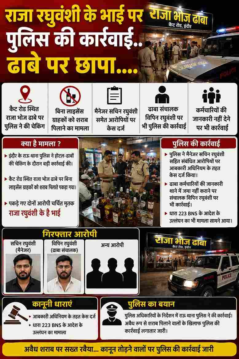 राजा रघुवंशी के भाई के ढाबे पर पुलिस का छापा, बिना लाइसेंस शराब पिलाने पर केस
