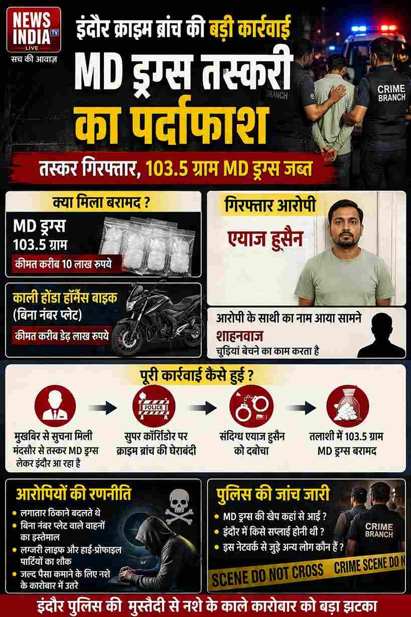इंदौर में 103.5 ग्राम MD ड्रग्स के साथ तस्कर गिरफ्तार