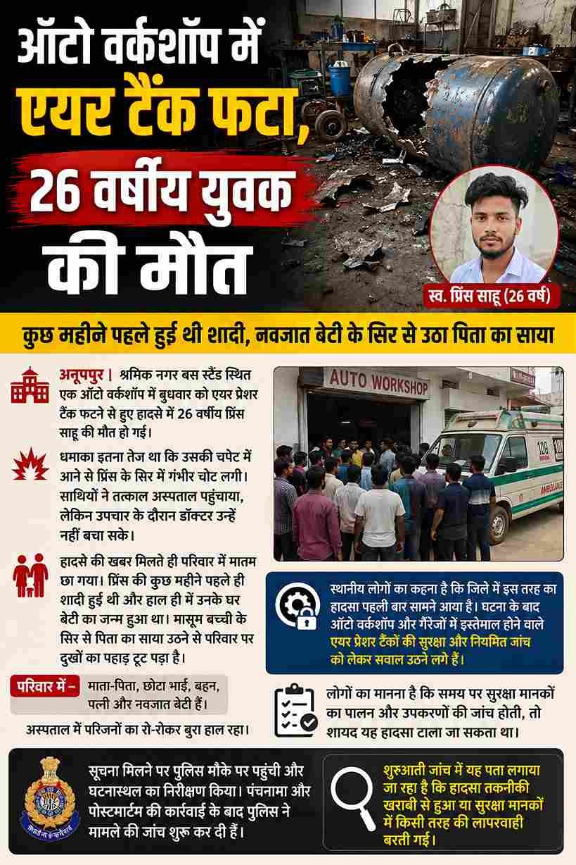 अनूपपुर: ऑटो वर्कशॉप में एयर टैंक फटा, युवक की मौत
