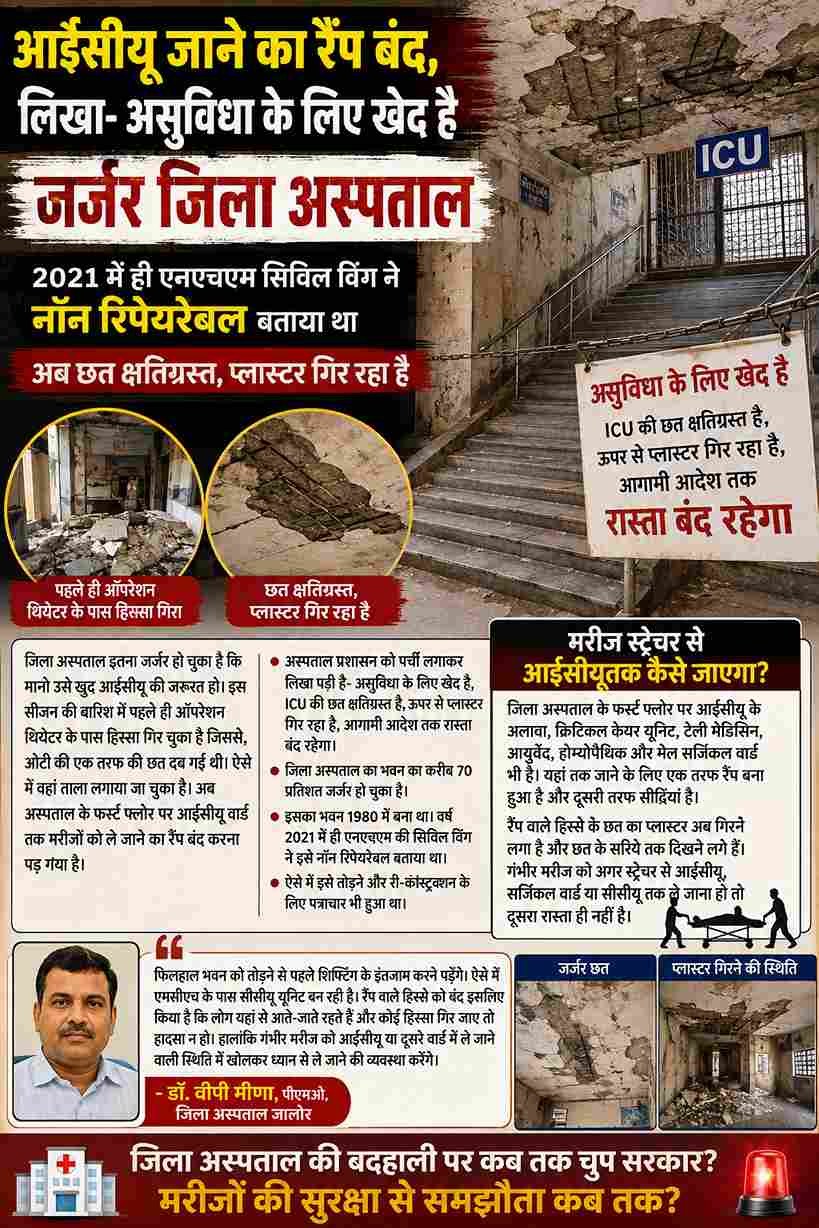 जर्जर जिला अस्पताल में ICU का रैंप बंद, मरीजों की बढ़ी परेशानी