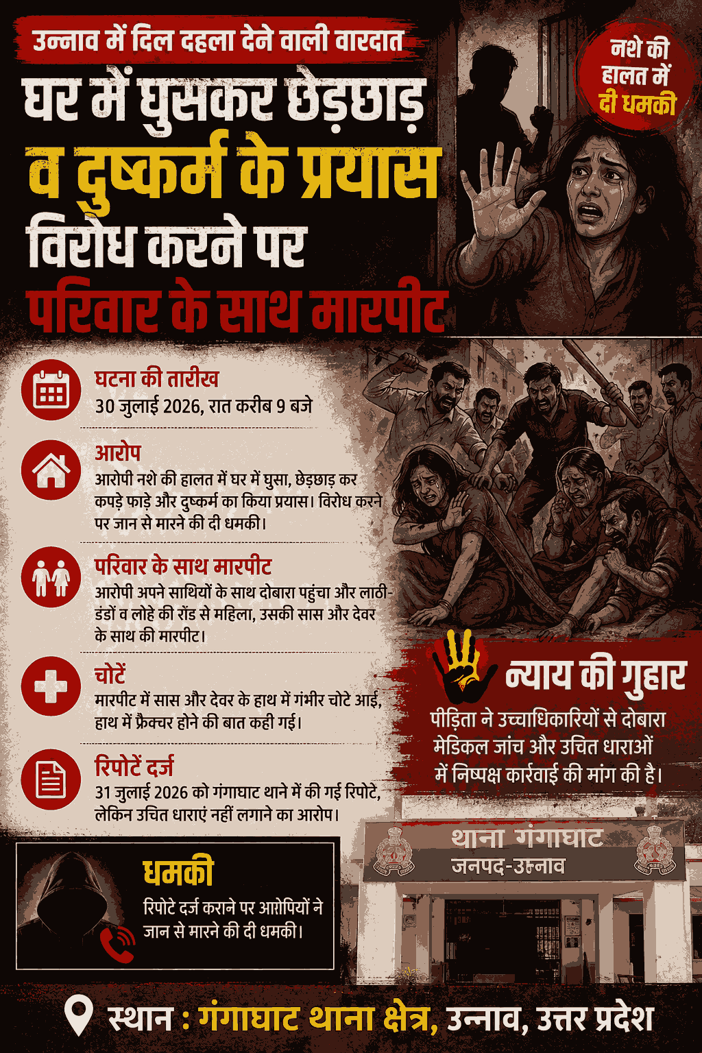"उन्नाव: घर में घुसकर दुष्कर्म के प्रयास का आरोप, विरोध पर परिवार से मारपीट"